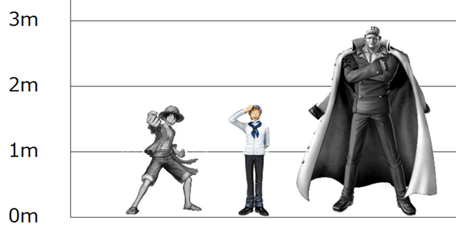 コビーと他ワンピースキャラクターの身長比較