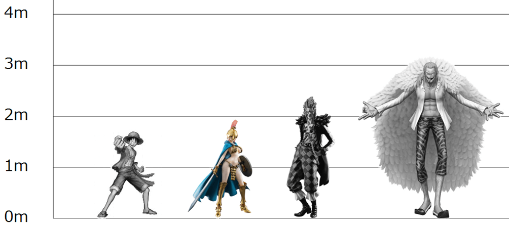 レベッカと他ワンピースキャラクターの身長比較
