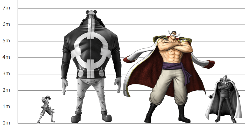 白ひげと他ワンピースキャラクターの身長比較