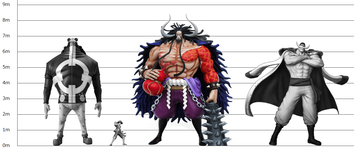 カイドウと他ワンピースキャラクターの身長比較