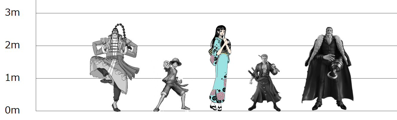 お菊と他ワンピースキャラクターの身長比較